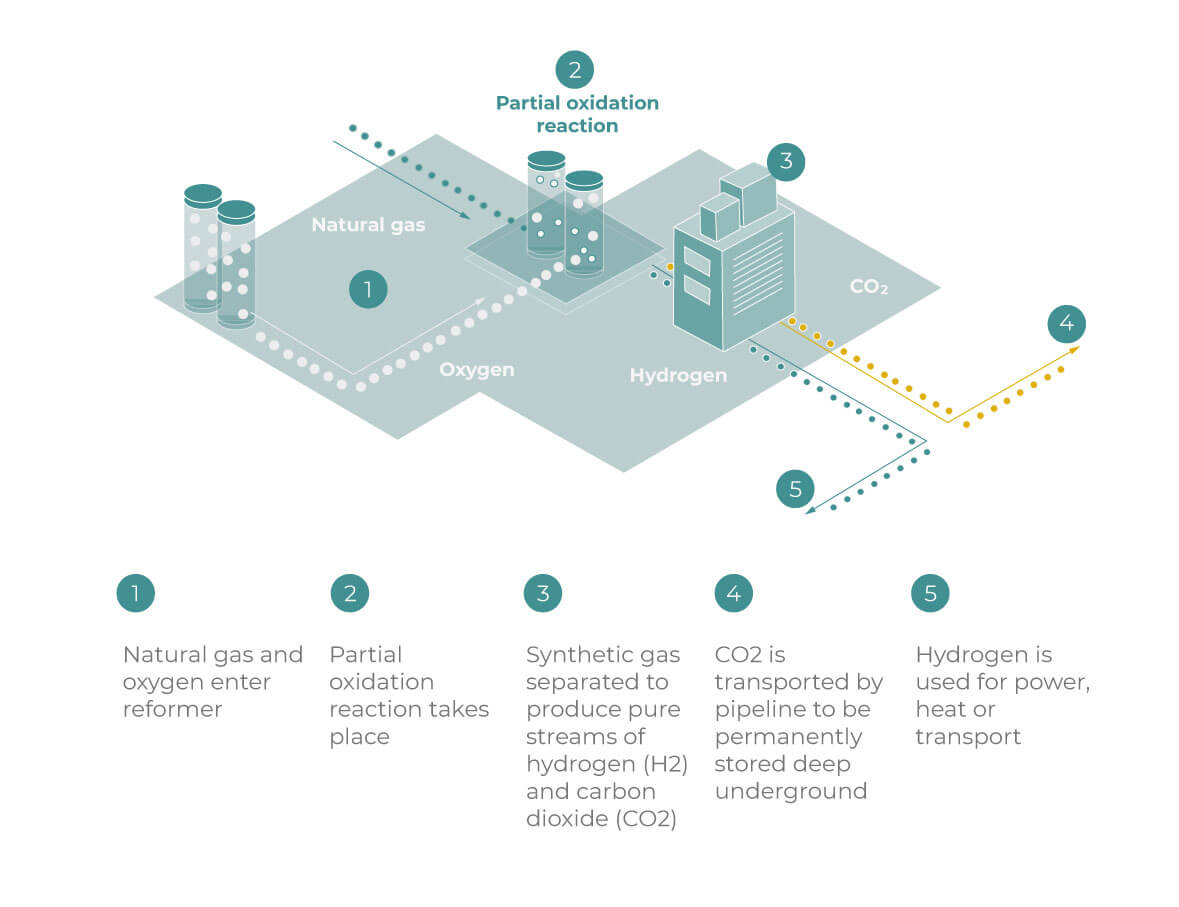 What Are The Three Steps In CCS? Leia Aqui: What Are The Three Methods ...