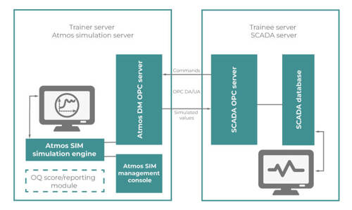 Atmos Trainer system architecture