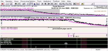 A chart revealing two lines horizontally parallel (pink and black) and dropping to signify a pressure drop