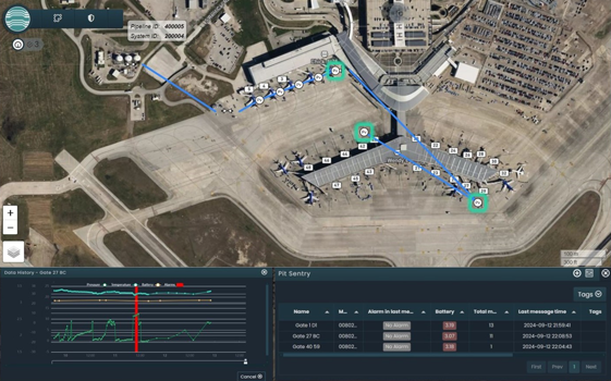 An aerial view of the airport apron where Atmos' new hardware solution for pit valve integrity checks is being tested