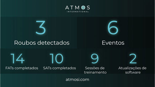 resultados trimestre tres 2023