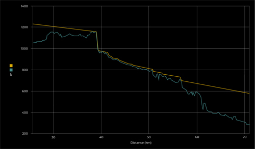 A graph representing where the pressure has fallen below the vapor pressure of the fluid batch