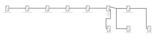 The layout of the 75 km case study CO2 pipeline. Rectangles represent the block valve stations and the lines represent the pipeline.